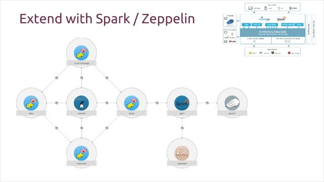 Big Data Charms: What's in it for me? - Juju Charmer Summit Pasadena смотреть онлайн