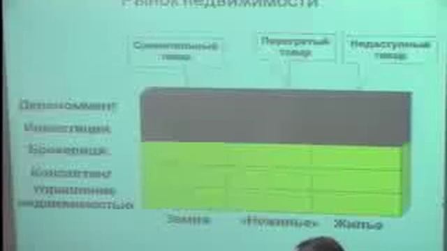 Круглый стол «Управление рынком в период кризиса как ресурс повышения потенциала компании» 2009г. смотреть онлайн