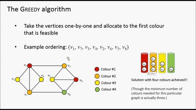 Constructive Algorithms for Graph Colouring смотреть онлайн
