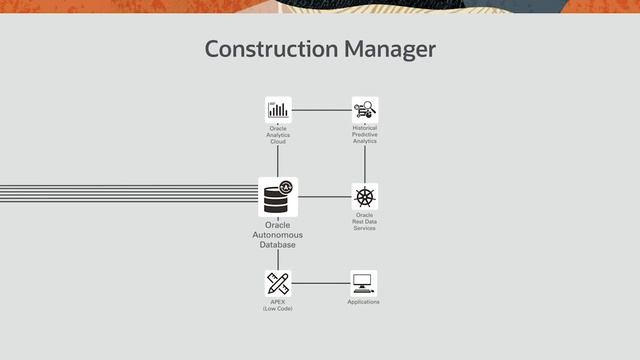 Oracle Autonomous Data Warehouse—Technical Deep Dive смотреть онлайн