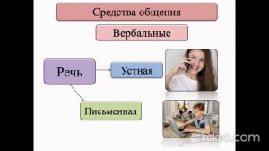 Деятельность, общение, взаимодействие. Тема 7. Общение и его роль в жизни человека