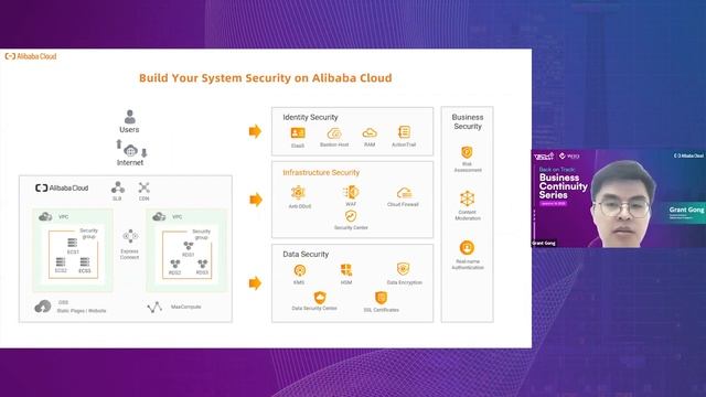 Tech Summit 2022 Day 7 - Alibaba Cloud - Grant Gong смотреть онлайн