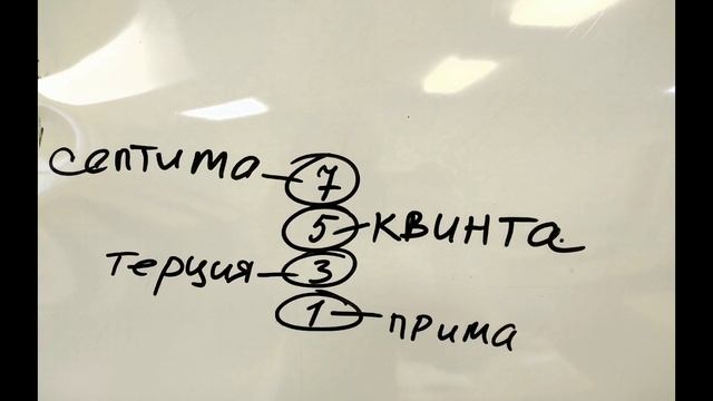 D7 и его обращения. Гармония.Доминантсептаккорд и его обращения. Решение гармонической задачи. смотреть онлайн