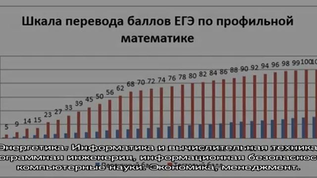 Секреты Творческой Самореализации