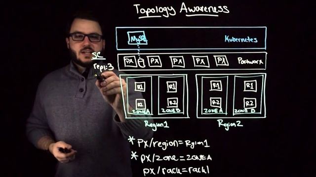 Portworx Lightboard Sessions: Topology Awareness смотреть онлайн