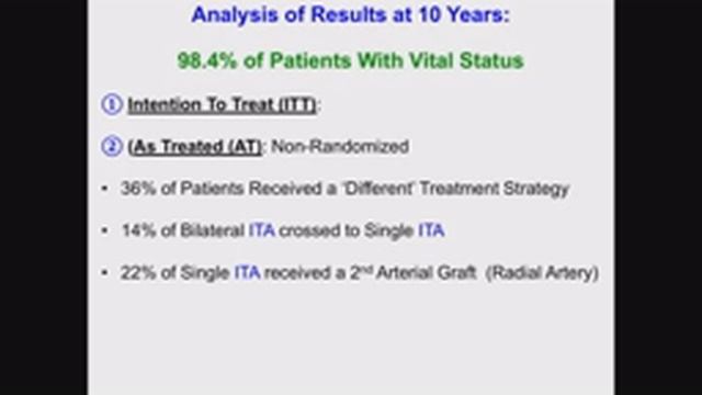 Top Ten Topics in Clinical Cardiology - Afternoon Session смотреть онлайн