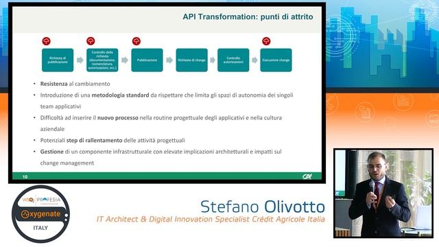 API Transformation in Crédit Agricole Italia - Stefano Olivotto смотреть онлайн