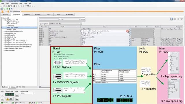 SoMove Lexium 28: Практическое Руководство Импульсов