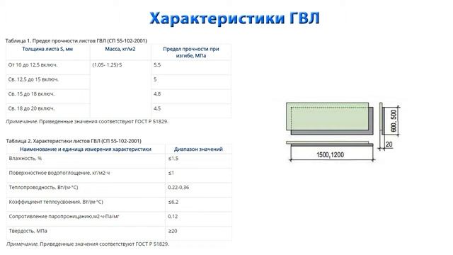 Размеры ГВЛ плит смотреть онлайн