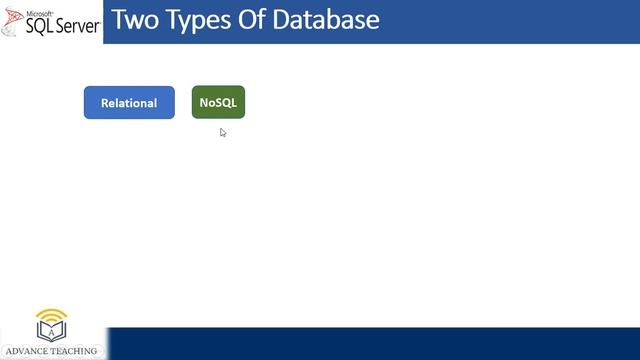 What is SQL Server .? How it Works (Introduction) in Urdu/Hindi смотреть онлайн
