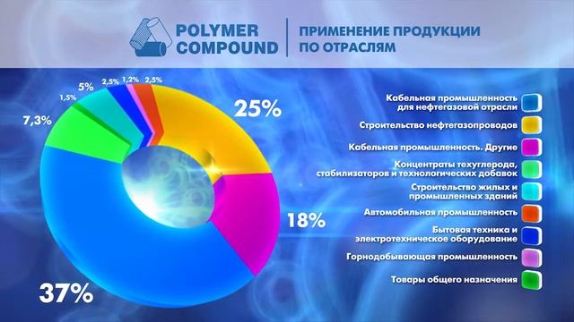 Диаграмма круговая смотреть онлайн