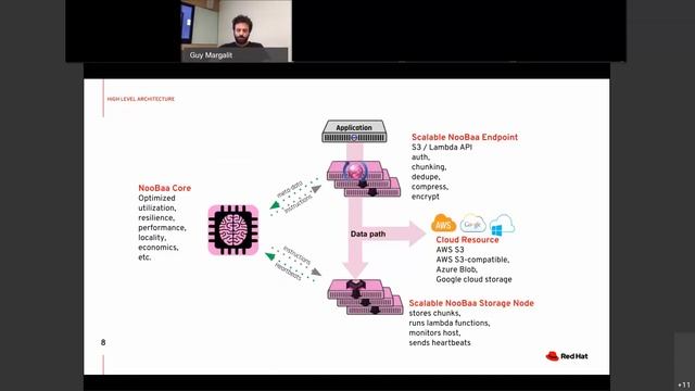 NooBaa Deep Dive - Native Multi-Cloud Object Store смотреть онлайн