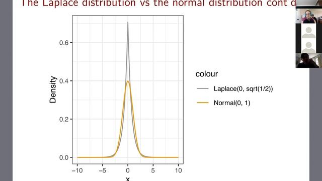 [Differential privacy overview #2] The Laplace Mechanism смотреть онлайн