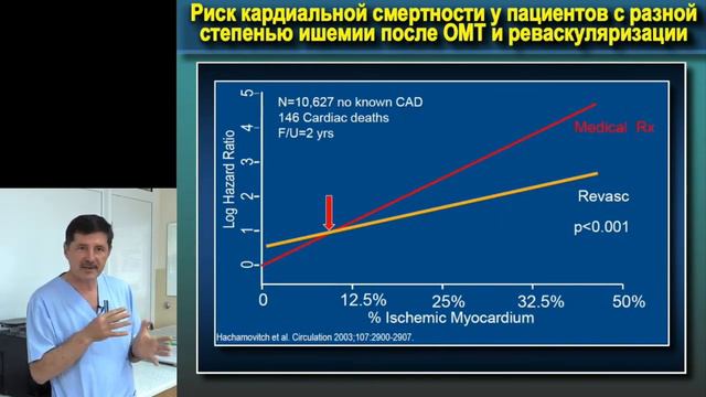Занятие №13 ч 1 смотреть онлайн