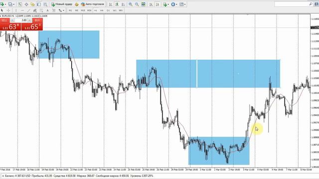 ★★★ Грааль на Форекс НАЙДЕН !★★★ смотреть онлайн