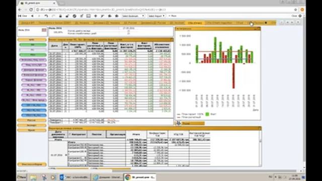 Цели и результаты внедрения Qlik в ZEPPELIN смотреть онлайн