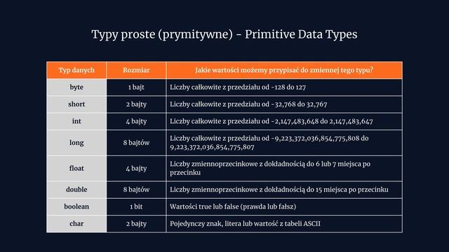 JAVA OD PODSTAW [2023] смотреть онлайн
