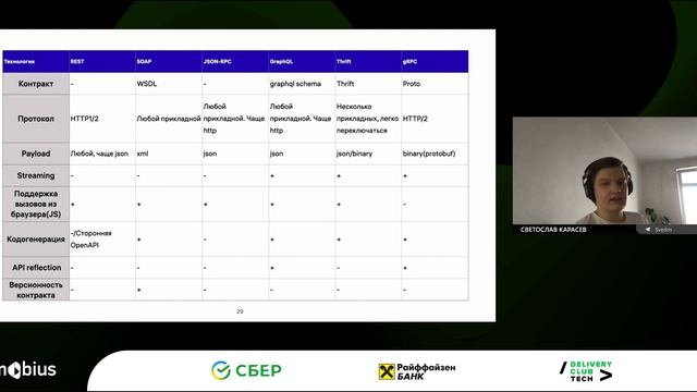 Светослав Карасев — gRPC в iOS приложениях. REST in peace? смотреть онлайн