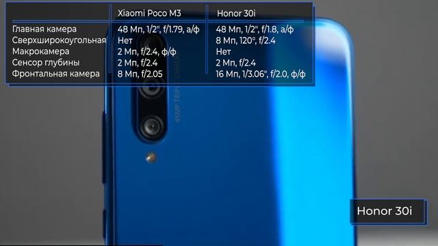 Xiaomi Poco M3 vs Honor 30i. Сравнение и полный обзор смартфонов. Что лучше выбрать за 15000 рублей смотреть онлайн