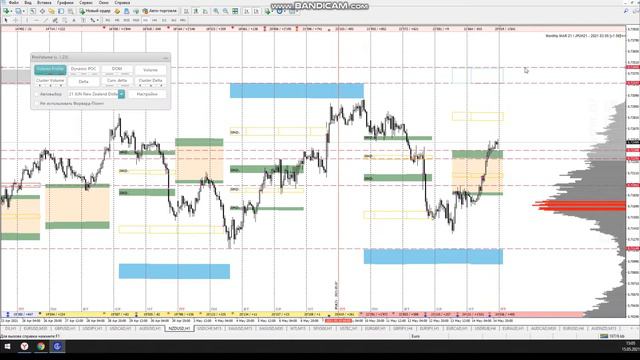 Форекс аналитика по валютным парам, Gold, Silver, WTI, NASDAQ и SP500 на 17 мая - 21 мая смотреть онлайн