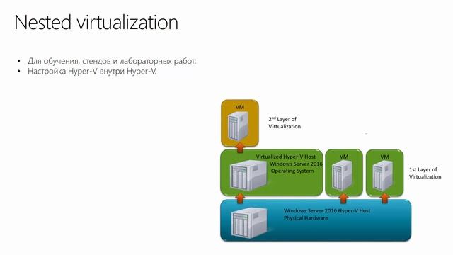 Что нового в Windows Server 2016 за 10 минут? смотреть онлайн