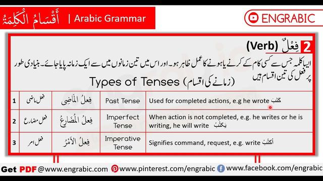 Parts of Speech in Arabic | Essentials of Arabic Grammar | Lesson 01 смотреть онлайн