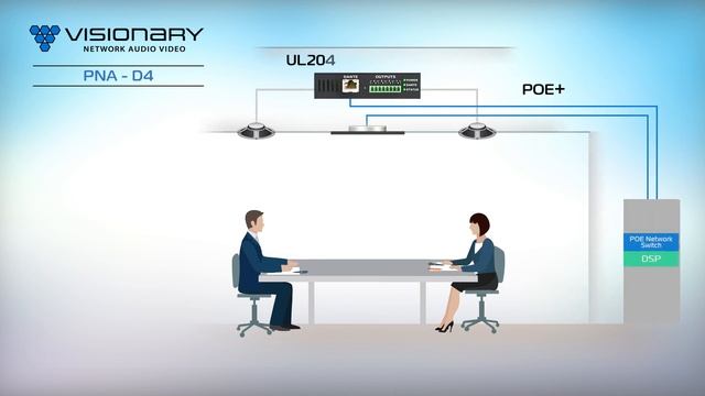 Dante™/AES67 POE+ Four Channel Class-D Network Audio Amplifier смотреть онлайн