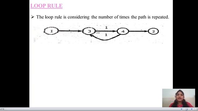 SOFTWARE TESTING || UNIT - 4 || APPLICATIONS - MAX PATH COUNT || CLASS - 3 || смотреть онлайн