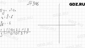 № 346 - Алгебра 9 класс Мерзляк