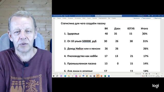 Результаты опроса: - С какой целью вы занимаетесь, хотите заниматься пчеловодством и бизнес пасекой смотреть онлайн