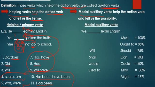 Auxiliary Verb Lecture No. 5 смотреть онлайн