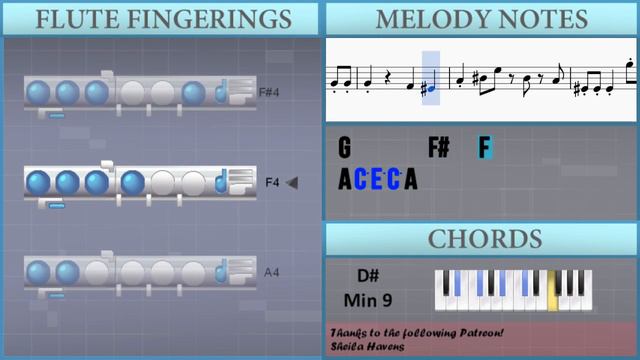 How to play Nintendo Wii Theme by Kazumi Totaka on Flute (Tutorial) смотреть онлайн