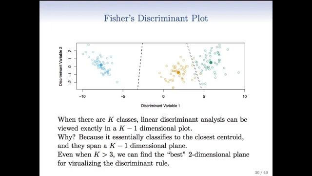 Statistical Learning: 4.7 Gaussian Discriminant Analysis (Many Variables) смотреть онлайн