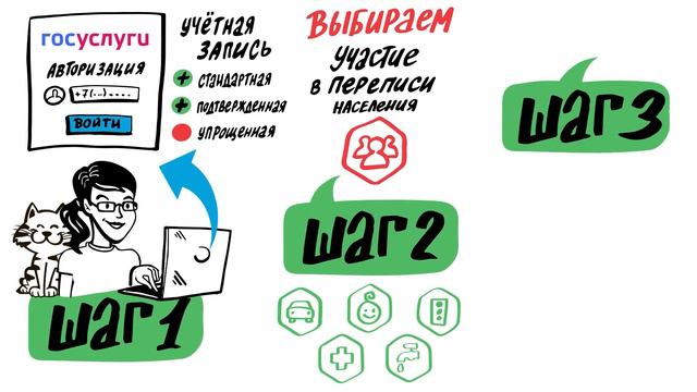 Как переписаться в интернете? смотреть онлайн