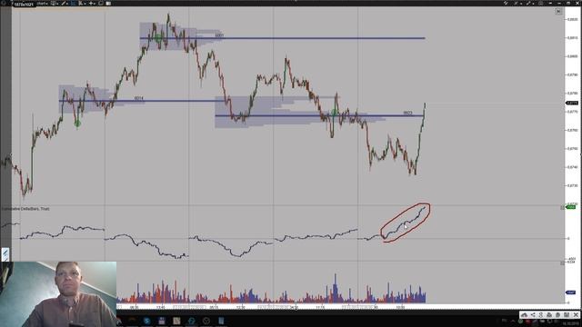 Рекомендации по торгам 16.10.2019