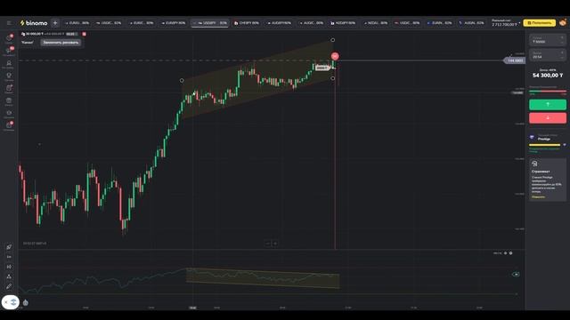 Трейдинг стратегия для Прибыли в ТЕНГЕ! Трейдинг как заработать ЛЕГКО? Лучший Индикатор в Трейдинге смотреть онлайн