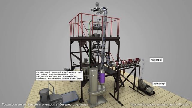 Установка для получения капсулированного карбамида смотреть онлайн
