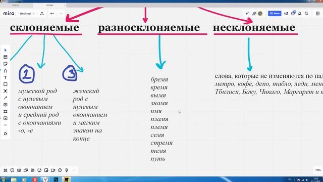 СУЩЕСТВИТЕЛЬНОЕ / МОРФОЛОГИЧЕСКИЕ ПРИЗНАКИ / РОД / ПАДЕЖ / СКЛОНЕНИЕ / СОБСТВЕННОЕ И НАРИЦАТЕЛЬНОЕ смотреть онлайн