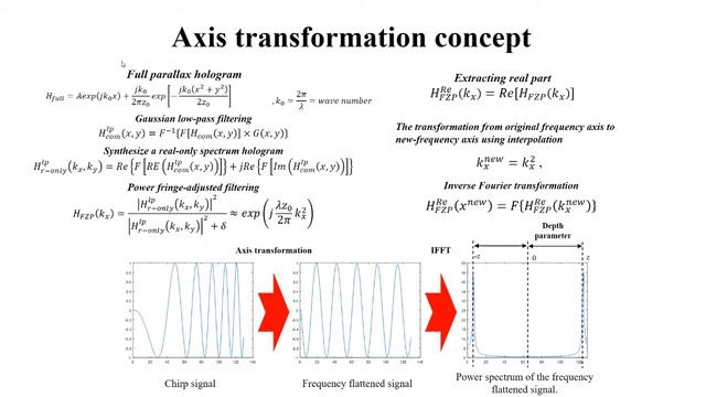[OpenHolo beta v1.0] Core Processing : Sharpness & Axis transformation смотреть онлайн