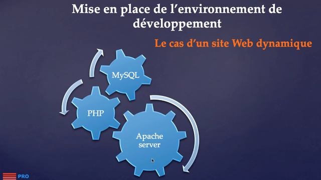 Environnement de développement en PHP: outils nécessaires (session 2) смотреть онлайн