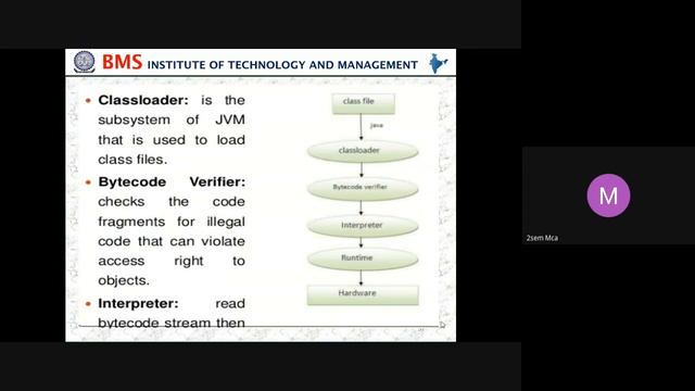 2Sem MCA java VI 17 5 2021 смотреть онлайн
