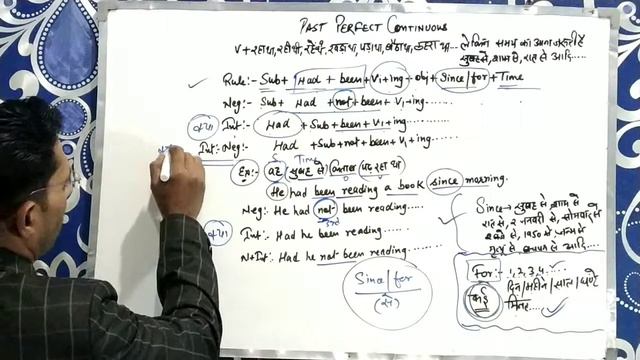 Tense past perfect continuous| learn tenses in English grammar with examples смотреть онлайн