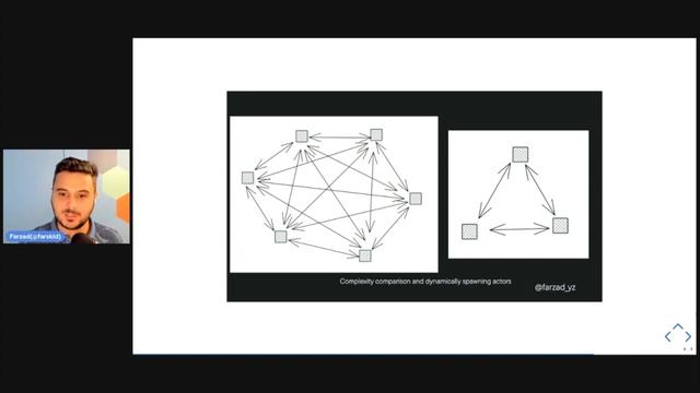 RF21 – Farzad YousefZadeh – The Actor Model: a new mental model for React смотреть онлайн