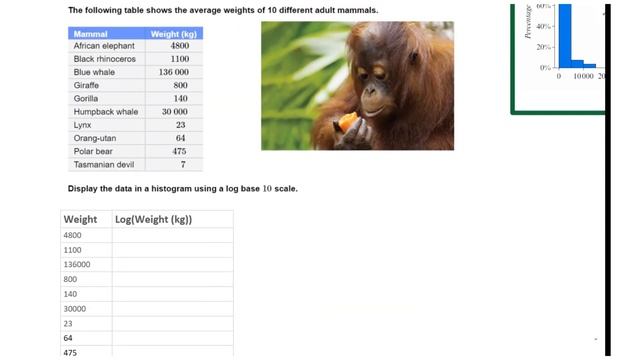 Histogram Using A Log Base 10 Scale смотреть онлайн