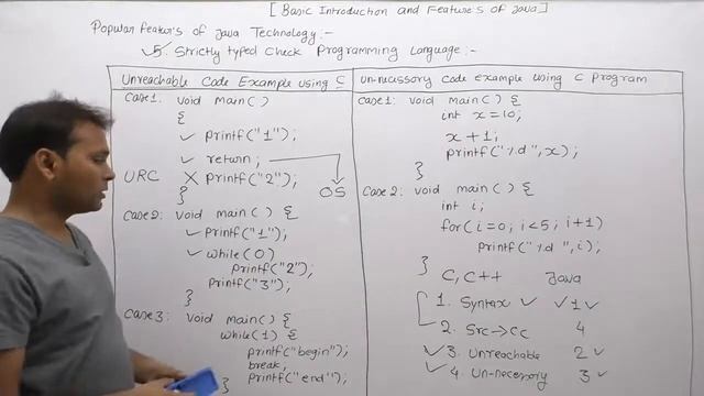 Understanding Java Is Strictly Typed Check Language-Part14 | Core Java By Java Professional смотреть онлайн
