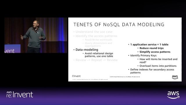 AWS re:Invent 2018: Amazon DynamoDB Deep Dive: Advanced Design Patterns for DynamoDB (DAT401) смотреть онлайн