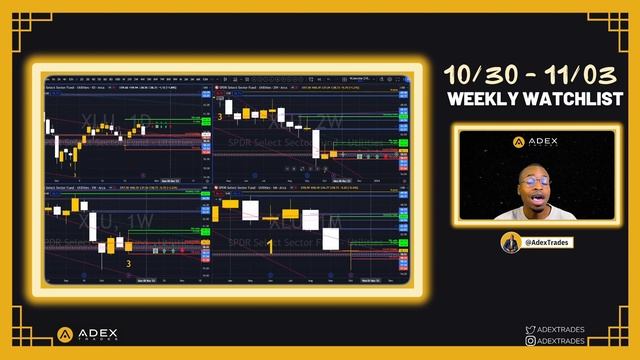 AdexTrades 10/30 - 11/3/23 Weekly Watchlist смотреть онлайн