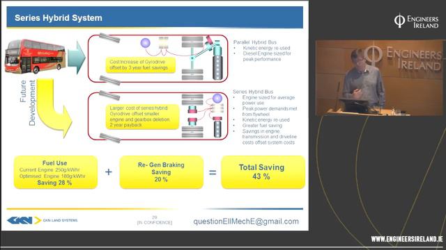 How the Electric Drive Flywheel is the Future for Hybrid Buses, Trucks and Trains смотреть онлайн