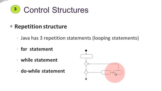 Java Basics - Control Structures смотреть онлайн