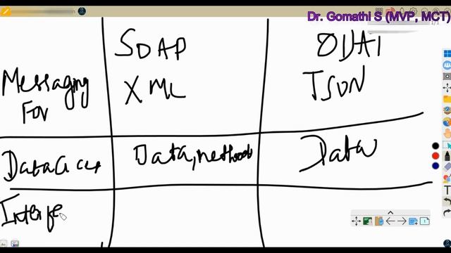 what is soap api | what is odata | when to use soap and when to use odata | #trending #gomstechtalk смотреть онлайн